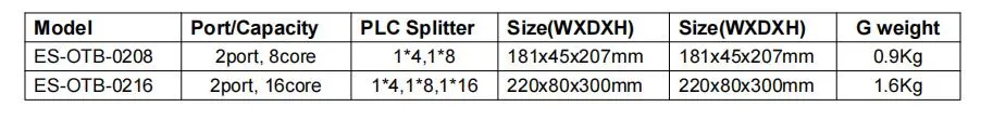 1X4, 1X8, 1X16 Outdoor Waterproof ABS Fiber Optic Terminal Box for FTTH CATV Telecommunication Networks Junction Box